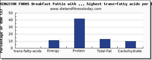 trans-fatty acids and nutrition facts in soy products high in trans fat per 100g